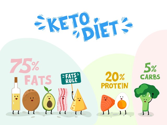 Best Diet For BJJ: Keto