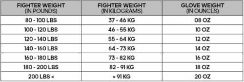 Muay Thai Gloves Sizes