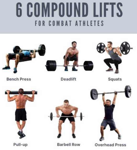 six compund lifts for mma fighters