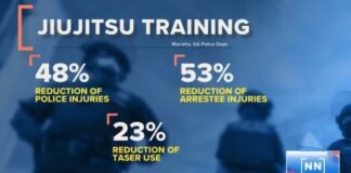 Research shows 48% less injuries to police officers training in Jiu-Jitsu within an "Adopt a Cop" program