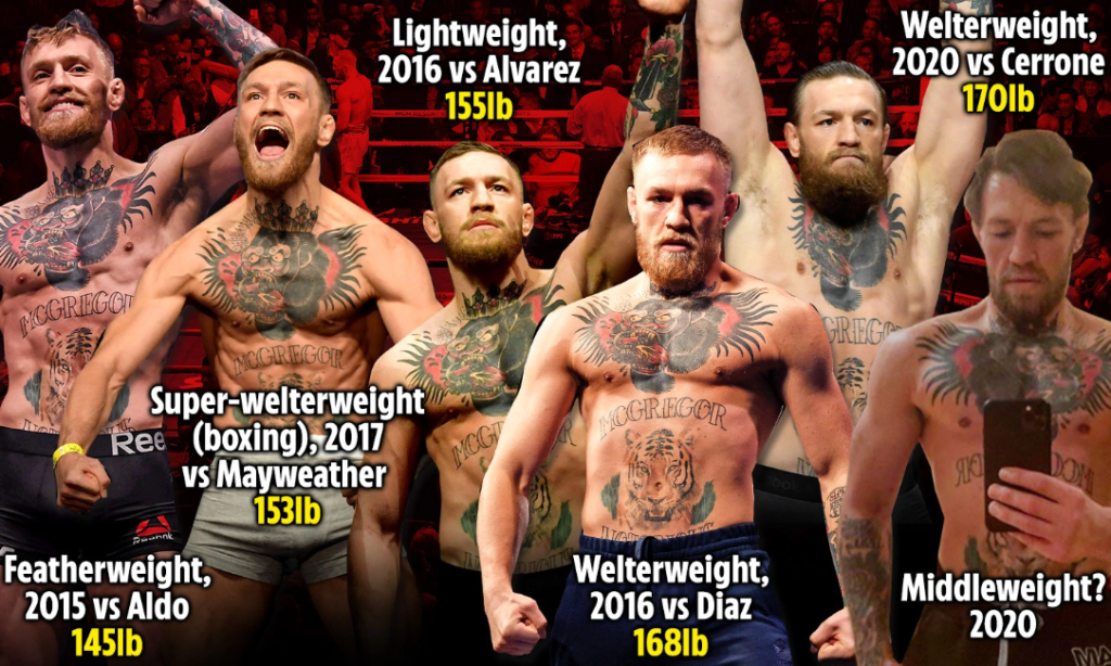 The Fighter Diet What BJJ/MMA Fighters Eat to Lose Weight Quickly (and