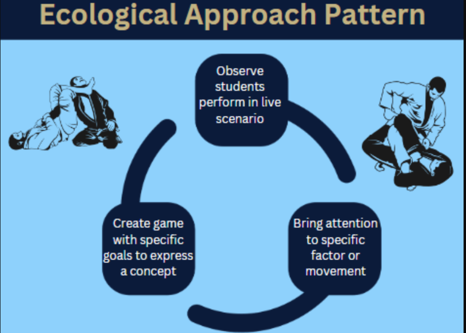 Robert Drysdale Says Ecological Approach Is Nothing New