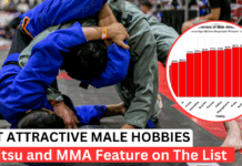 Jiu-Jitsu Least Attractive Male Hobby? What The Viral Study Really Says About MMA And BJJ Jiu-Jitsu Least Attractive Male Hobby? What The Viral Study Really Says About MMA And BJJ