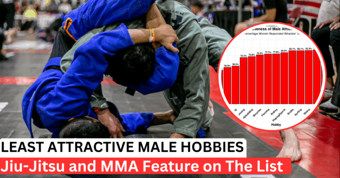 jiu-jitsu-least-attractive-male-hobby Jiu-Jitsu Least Attractive Male Hobby? What The Viral Study Really Says About MMA And BJJ
