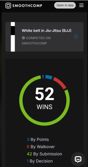 White Belt Sandbagger With 52 Wins